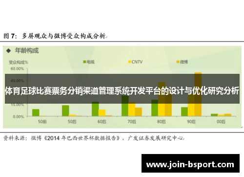 体育足球比赛票务分销渠道管理系统开发平台的设计与优化研究分析