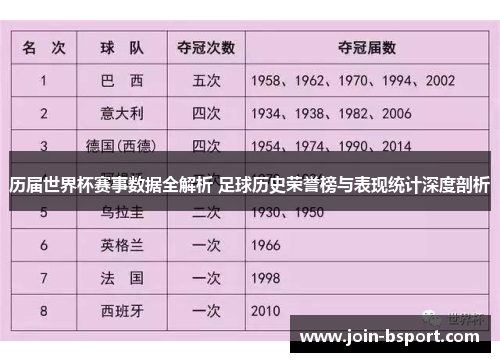 历届世界杯赛事数据全解析 足球历史荣誉榜与表现统计深度剖析