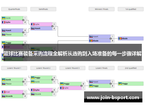 篮球比赛装备采购流程全解析从选购到入场准备的每一步骤详解