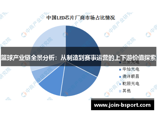 篮球产业链全景分析：从制造到赛事运营的上下游价值探索