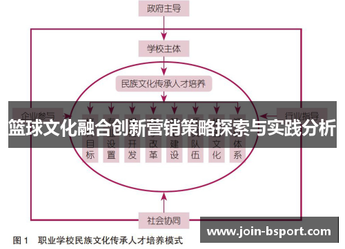 篮球文化融合创新营销策略探索与实践分析