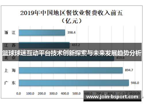 篮球球迷互动平台技术创新探索与未来发展趋势分析