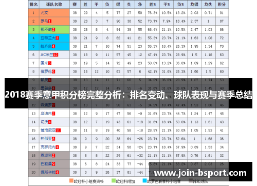 2018赛季意甲积分榜完整分析：排名变动、球队表现与赛季总结