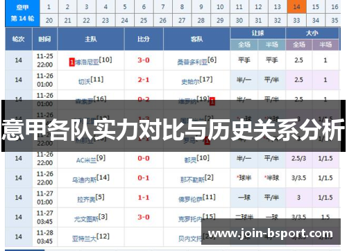 意甲各队实力对比与历史关系分析