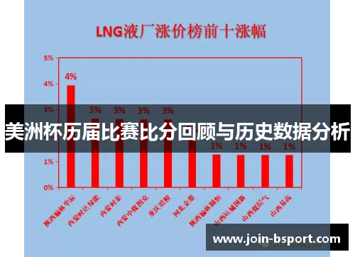 美洲杯历届比赛比分回顾与历史数据分析