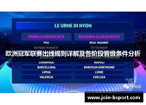 欧洲冠军联赛出线规则详解及各阶段晋级条件分析