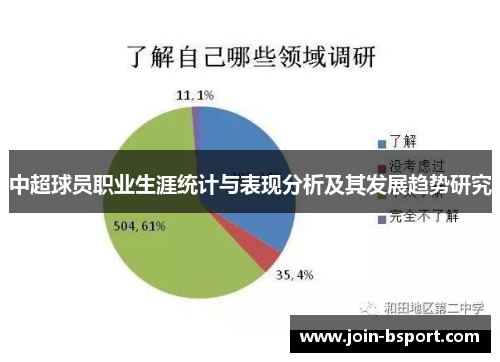 中超球员职业生涯统计与表现分析及其发展趋势研究