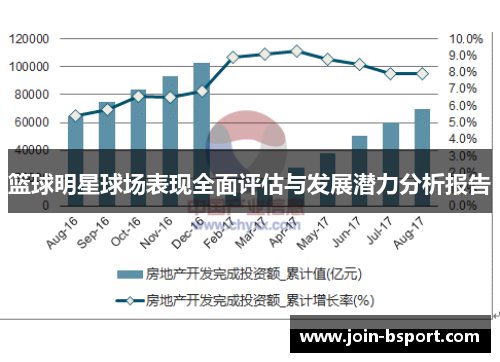 篮球明星球场表现全面评估与发展潜力分析报告