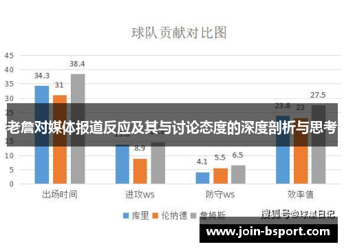 老詹对媒体报道反应及其与讨论态度的深度剖析与思考