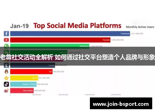 老詹社交活动全解析 如何通过社交平台塑造个人品牌与形象