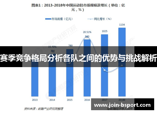 赛季竞争格局分析各队之间的优势与挑战解析