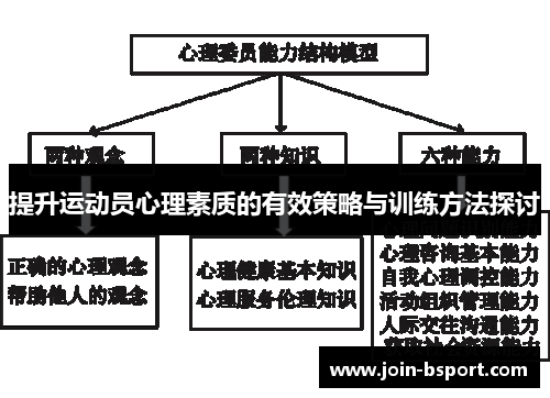 提升运动员心理素质的有效策略与训练方法探讨