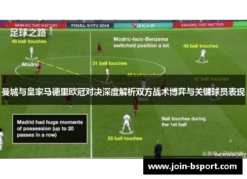曼城与皇家马德里欧冠对决深度解析双方战术博弈与关键球员表现
