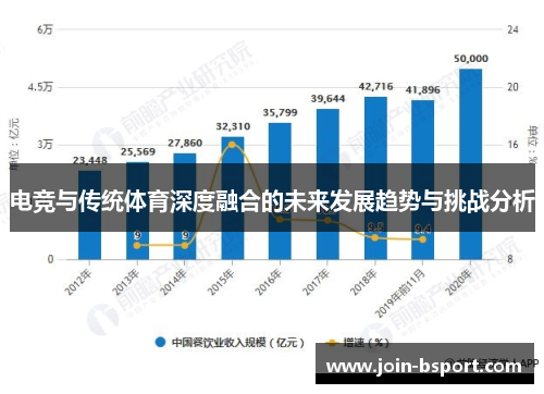 电竞与传统体育深度融合的未来发展趋势与挑战分析