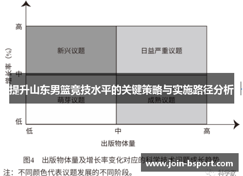 提升山东男篮竞技水平的关键策略与实施路径分析
