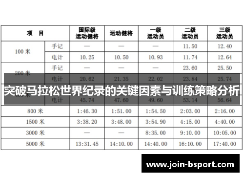 突破马拉松世界纪录的关键因素与训练策略分析