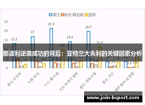 那波利逆袭成功的背后：亚特兰大失利的关键因素分析