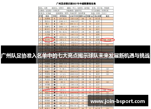 广州队足协准入名单中的七大亮点揭示球队未来发展新机遇与挑战