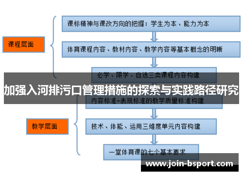 加强入河排污口管理措施的探索与实践路径研究