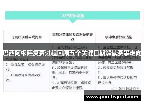 巴西阿根廷复赛进程回顾五个关键日期解读赛事走向