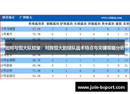 如何与恒大队较量：对阵恒大的球队战术特点与关键策略分析
