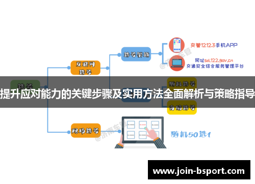 提升应对能力的关键步骤及实用方法全面解析与策略指导