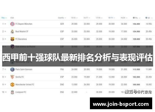 西甲前十强球队最新排名分析与表现评估