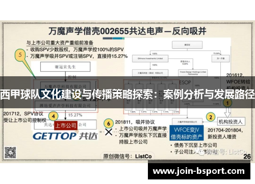 西甲球队文化建设与传播策略探索:案例分析与发展路径 西甲球队文化建设与传播策略探索:案例分析与发展路径