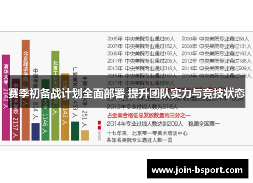 赛季初备战计划全面部署 提升团队实力与竞技状态 赛季初备战计划全面部署 提升团队实力与竞技状态