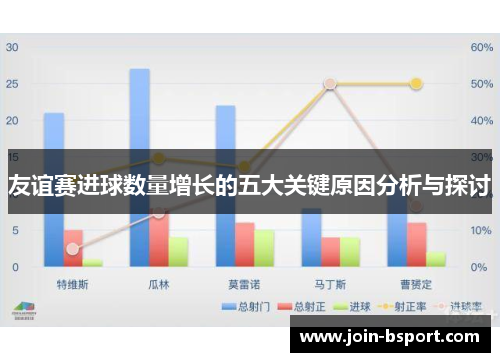 友谊赛进球数量增长的五大关键原因分析与探讨