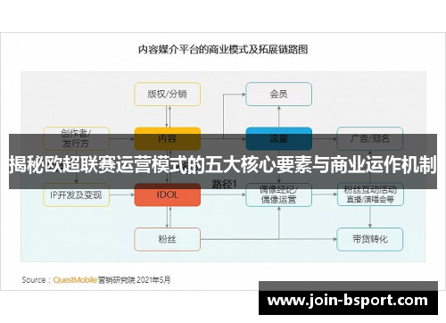 揭秘欧超联赛运营模式的五大核心要素与商业运作机制
